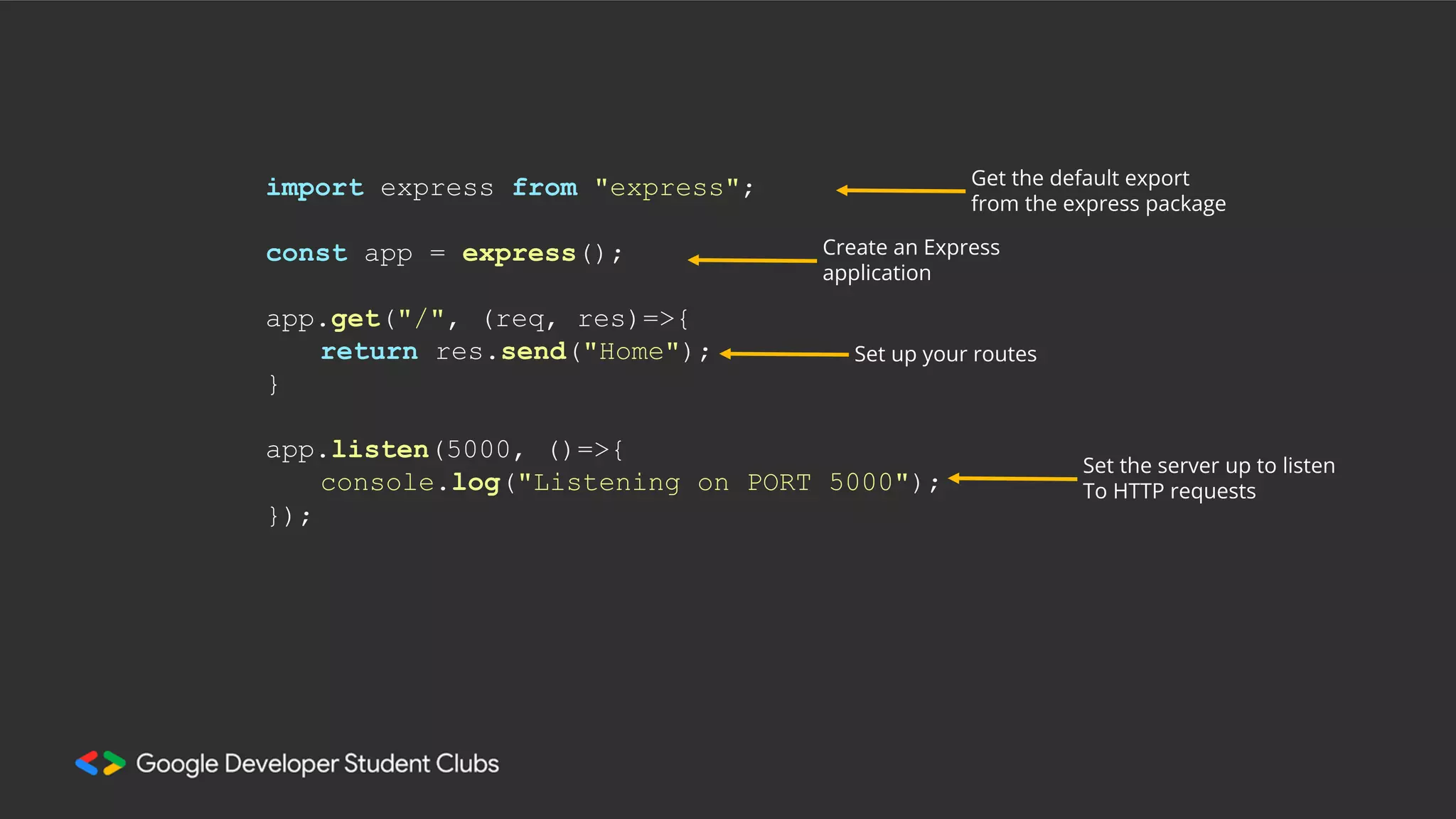 import express from "express";
const app = express();
app.get("/", (req, res)=>{
return res.send("Home");
}
app.listen(5000, ()=>{
console.log("Listening on PORT 5000");
});
Get the default export
from the express package
Create an Express
application
Set up your routes
Set the server up to listen
To HTTP requests
 