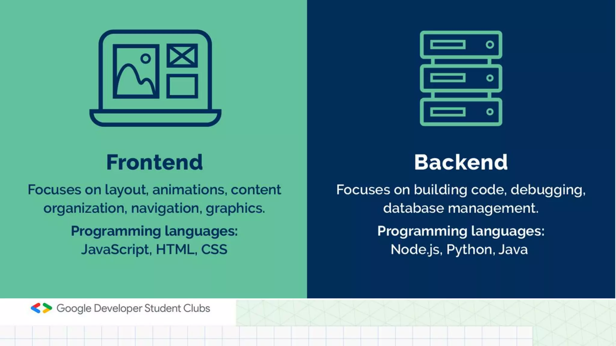 "Backend" refers to any part of a website or software program that users do not
see.
Blah blah blah...
What is Backend ?
 