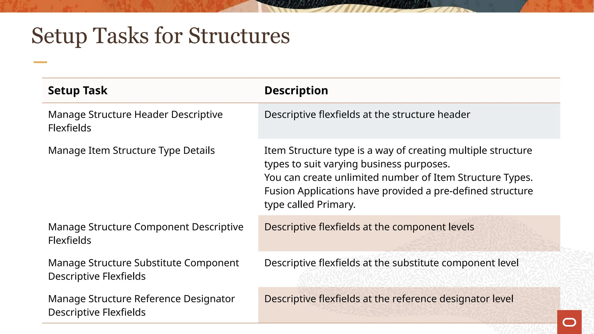 Setup Tasks for Structures
Setup Task Description
Manage Structure Header Descriptive
Flexfields
Descriptive flexfields at the structure header
Manage Item Structure Type Details Item Structure type is a way of creating multiple structure
types to suit varying business purposes.
You can create unlimited number of Item Structure Types.
Fusion Applications have provided a pre-defined structure
type called Primary.
Manage Structure Component Descriptive
Flexfields
Descriptive flexfields at the component levels
Manage Structure Substitute Component
Descriptive Flexfields
Descriptive flexfields at the substitute component level
Manage Structure Reference Designator
Descriptive Flexfields
Descriptive flexfields at the reference designator level
 