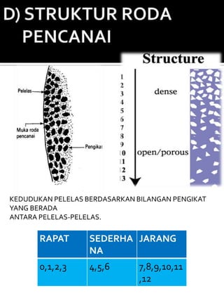 KEDUDUKAN PELELAS BERDASARKAN BILANGAN PENGIKAT
YANG BERADA
ANTARA PELELAS-PELELAS.

       RAPAT       SEDERHA JARANG
                   NA
       0,1,2,3     4,5,6      7,8,9,10,11
                              ,12
 