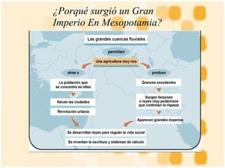 ¿Porqué surgió un Gran Imperio En Mesopotamia?   