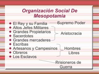 Organización Social De Mesopotamia El Rey y su Familia Altos Jefes Militares Grandes Propietarios Sacerdotes Grandes mercaderes Escribas Artesanos y Campesinos Obreros Los Esclavos Hombres Libres Aristocracia Supremo Poder Prisioneros de Guerra 