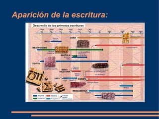 Aparición de la escritura:  