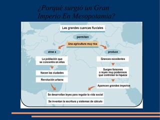 ¿Porqué surgió un Gran Imperio En Mesopotamia?   