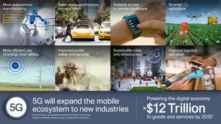 1313
5G will expand the mobile
ecosystem to new industries5G
More efficient use
of energy and utilities
Digitized logistics
and retail
Improved public
safety and security
Sustainable cities
and infrastructure
Smarter
agriculture
Reliable access
to remote healthcare
Safer, more autonomous
transportation
More autonomous
manufacturing
>$12 Trillion
Powering the digital economy
In goods and services by 2035**The 5G Economy, an independent study from IHS Markit, Penn Schoen
Berland and Berkeley Research Group, commissioned by Qualcomm
 