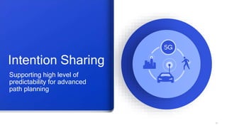 27
Intention Sharing
Supporting high level of
predictability for advanced
path planning
 