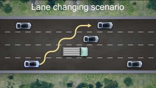 31
Lane changing scenario
 