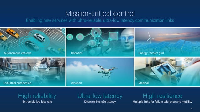 Designing the 5G Unified Air Interface | PPT