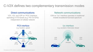 11
C-V2X defines two complementary transmission modes
PC5 interface
e.g. location, speed
Uu interface
e.g. accident 2 kilometer ahead
V2V
(PC5)
V2P
(PC5/)
V2P
(PC5)
V2I
(PC5)
V2I
(PC5)
V2N
(Uu)
V2N
(Uu)
Direct communications
V2V, V2I, and V2P on “PC5” Interface,
operating in ITS bands (e.g. ITS 5.9 GHz)
independent of cellular network
Network communications
V2N on “Uu” interface operates in traditional
mobile broadband licensed spectrum
eNodeB
RSU
PC5 operates on 5.9GHz; whereas, Uu operates on commercial cellular licensed spectrum
 