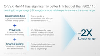 15
C-V2X Rel-14 has significantly better link budget than 802.11p1
Leading to longer range (~2X range)—or more reliable performance at the same range
1 Link budget of C-V2X is around 8 dB better than 802.11p
Energy per bit is
accumulated over a longer
period of time for C-V2X
Transmission time
Longer transmit time leads
to better energy per bit
SC-DFM allows for more
transmit power than OFDM
for the same power amplifier
Channel coding
Gains from turbo coding
and retransmission
Coding gain from turbo codes
and HARQ retransmission
lead to longer range
+
+
Waveform
SC-FDM has better
transmission efficiency ~2XLonger range
 