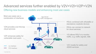 22
V2I
(PC5)
V2V
(PC5)
Advanced services further enabled by V2V+V2I+V2P+V2N
Offering new business models and enhancing most use cases
1 Road Side Units
App Server
e.g. traffic management
V2V mostly for safety and
ADAS services
Most use cases use a
combination of interfaces
V2N provides over-the-top
cloud services
V2N
(Uu)
RSUs combined with eNodeBs or
standalone roadside devices
RSUs can connect to network
for cloud services
V2I allows RSU1s to monitor
traffic, e.g. traffic signals, tolls
Uu Interface
PC5 Interface
V2P
(PC5)
V2P enhances safety for
vulnerable road-users
 