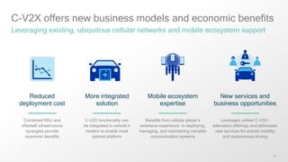 23
C-V2X offers new business models and economic benefits
Leveraging existing, ubiquitous cellular networks and mobile ecosystem support
More integrated
solution
C-V2X functionality can
be integrated in vehicle’s
modem to enable most
optimal platform
Mobile ecosystem
expertise
Benefits from cellular player’s
extensive experience in deploying,
managing, and maintaining complex
communication systems
New services and
business opportunities
Leverages unified C-V2X /
telematics offerings and addresses
new services for shared mobility
and autonomous driving
Reduced
deployment cost
Combined RSU and
eNodeB infrastructure
synergies provide
economic benefits
 