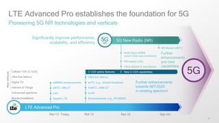 26
LTE Advanced Pro establishes the foundation for 5G
Pioneering 5G NR technologies and verticals
LTE Advanced Pro
Rel-16+Rel-15Rel-13: Today Rel-14
Cellular V2X (C-V2X)
Ultra-low latency
Digital TV
Internet of Things
Unlicensed spectrum
Mobile broadband
Newverticals
eMBMS enhancements
eMTC, NB-IoT
LAA
Gigabit LTE
C-V2X safety features
Ultra-low latency
enTV, e.g., shared broadcast
FeMTC, eNB-IoT
eLAA
Enhancements, e.g., FD-MIMO
Further enhancements
towards IMT-2020
in existing spectrum
Significantly improve performance,
scalability, and efficiency
5G New Radio (NR)
NR-Based mMTC
Further
enhancements
and new
capabilities
Multi-Gbps eMBB
(sub-6 GHz and mmWave)
NR-based LAA+
Ultra-reliable & low-latency
New C-V2X capabilities
 