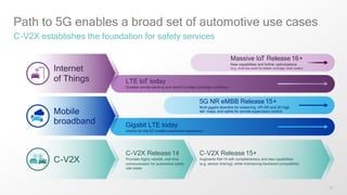 27
Path to 5G enables a broad set of automotive use cases
C-V2X establishes the foundation for safety services
LTE IoT today
Enables remote sensing and control in deep coverage conditions
5G NR eMBB Release 15+
Multi gigabit downlink for streaming, VR/AR and 3D high
def. maps; and uplink for remote supervisory control
Gigabit LTE today
Anchor for the 5G mobile automotive experience
Massive IoT Release 16+
New capabilities and further optimizations
(e.g., multi-hop mesh for deeper coverage, lower power)
C-V2X Release 14
Provides highly reliable, real-time
communication for automotive safety
use cases
C-V2X Release 15+
Augments Rel-14 with complementary and new capabilities
(e.g. sensor sharing); while maintaining backward compatibility
Internet
of Things
Mobile
broadband
C-V2X
 