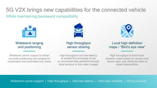 28
5G V2X brings new capabilities for the connected vehicle
While maintaining backward compatibility
Wideband ranging
and positioning
High throughput
sensor sharing
Local high definition
maps / “Bird’s eye view”
Wideband carrier support to obtain
accurate positioning and ranging for
cooperated and automated use cases
High throughput and low-latency
to enable the exchange of raw
or processed data gathered through
local sensors or live video images
High throughput to build local,
dynamic maps based on camera and
sensor data; and distribute them at
street intersections
Wideband carrier support | High throughput | Ultra-low latency | Ultra-high reliability | Strong security
 