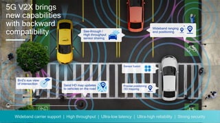 29
5G V2X brings
new capabilities
with backward
compatibility
Precise positioning
/3D mapping
Sensor fusion
See-through /
High throughput
sensor sharing
Wideband ranging
and positioning
Send HD map updates
to vehicles on the road
Bird’s eye view
of intersection
Wideband carrier support | High throughput | Ultra-low latency | Ultra-high reliability | Strong security
 
