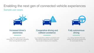 31
Enabling the next gen of connected vehicle experiences
Sample use cases
Increased driver’s
awareness
Cooperative driving and
collision avoidance
Fully autonomous
driving
e.g. Bird’s eye view of an
intersection or see-through capability
when driving behind a truck
e.g. Cooperative collision avoidance and
high-density platooning which requires
new levels of latency and reliability,
e.g. Using real-time HD map
update and precise positioning
for automated driving
 