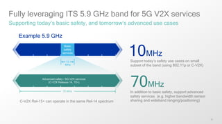 32
Fully leveraging ITS 5.9 GHz band for 5G V2X services
Supporting today’s basic safety, and tomorrow’s advanced use cases
Support today’s safety use cases on small
subset of the band (using 802.11p or C-V2X)
In addition to basic safety, support advanced
safety services (e.g. higher bandwidth sensor
sharing and wideband ranging/positioning)
Example 5.9 GHz
C-V2X Rel-15+ can operate in the same Rel-14 spectrum
Advanced safety / 5G V2X services
(C-V2X Release 14, 15+)
Basic
safety
services
10MHz
70MHz
10
MHz
70 MHz
 