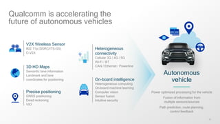 34
Power optimized processing for the vehicle
Fusion of information from
multiple sensors/sources
Path prediction, route planning,
control feedback
Autonomous
vehicleOn-board intelligence
Heterogeneous computing
On-board machine learning
Computer vision
Sensor fusion
Intuitive security
V2X Wireless Sensor
802.11p (DSRC/ITS-G5)
C-V2X
3D HD Maps
Semantic lane information
Landmark and lane
coordinates for positioning
Precise positioning
GNSS positioning
Dead reckoning
VIO
Heterogeneous
connectivity
Cellular 3G / 4G / 5G
Wi-Fi / BT
CAN / Ethernet / Powerline
Qualcomm is accelerating the
future of autonomous vehicles
 