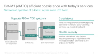 15
Regular data
Cat-M1 SIB3
Cat-M1 (eMTC) efficient coexistence with today’s services
Narrowband operation of 1.4 MHz1 across entire LTE band
1 1.08 MHz used by the network to transmit 6 RBs in-band; 2 PSS/SSS/PBCH; 3 SIB (System Information Block); 4 Also supports frequency hopping within LTE band for diversity
Regular data
WidebandControl
Legacy Synch2
Time and Frequency-Division Multiplexing
between LTE IoT and today’s existing
services, e.g. mobile broadband
Multiple narrowband regions with
frequency retuning to support scalable
resource allocation between LTE IoT
and non-IoT traffic4
Co-existence
Flexible capacity
Supports FDD or TDD spectrum
Regular data
Cat-M1 Data
(User 1)
Cat-M1 Data
(User 2)
Data transmissionScheduling
Initial cell search
and acquisition
 