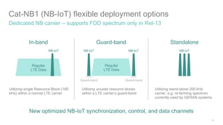 16
Cat-NB1 (NB-IoT) flexible deployment options
Dedicated NB carrier — supports FDD spectrum only in Rel-13
In-band
Utilizing single Resource Block (180
kHz) within a normal LTE carrier
Utilizing unused resource blocks
within a LTE carrier’s guard-band
Guard-band
Utilizing stand-alone 200 kHz
carrier, e.g. re-farming spectrum
currently used by GERAN systems
Standalone
New optimized NB-IoT synchronization, control, and data channels
NB-IoT
Regular
LTE Data
Regular
LTE Data
NB-IoTNB-IoT
Guard-band Guard-band
NB-IoT
 