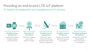 19
Providing an end-to-end LTE IoT platform
To simplify the deployment and management of IoT services
Simplified service
management
Billing/cost mgmt.
Remote provisioning
Embedded SIM (eUICC)
Real-time diagnostics
Optimized LTE
connectivity
Reduced complexity
Lower power
Deeper coverage
Simplified device
development
Development platforms
Certified modules
Certified devices
Simplified application
development
Standardized protocols
Interoperability
End-to-end security
e.g. oneM2M
Simplified network
architecture
Reduced functionality
Optimized signaling
Virtualization
 