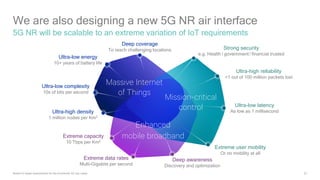 22Based on target requirements for the envisioned 5G use cases
Massive Internet
of Things
Mission-critical
control
Enhanced
mobile broadband
Deep coverage
To reach challenging locations
Ultra-low energy
10+ years of battery life
Ultra-low complexity
10s of bits per second
Ultra-high density
1 million nodes per Km2
Extreme capacity
10 Tbps per Km2
Extreme data rates
Multi-Gigabits per second
Deep awareness
Discovery and optimization
Extreme user mobility
Or no mobility at all
Ultra-low latency
As low as 1 millisecond
Ultra-high reliability
<1 out of 100 million packets lost
Strong security
e.g. Health / government/ financial trusted
We are also designing a new 5G NR air interface
5G NR will be scalable to an extreme variation of IoT requirements
 