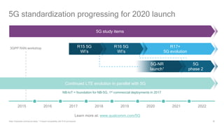26
5G standardization progressing for 2020 launch
Note: Estimated commercial dates; 1 Forward compatibility with R16 and beyond
2016 20212017 2019 2020 20222015 2018
5G study items
Continued LTE evolution in parallel with 5G
5G
phase 2
5G-NR
launch1
3GPP RAN workshop R17+
5G evolution
R16 5G
WI’s
R15 5G
WI’s
Learn more at: www.qualcomm.com/5G
NB-IoT = foundation for NB-5G, 1st commercial deployments in 2017
 