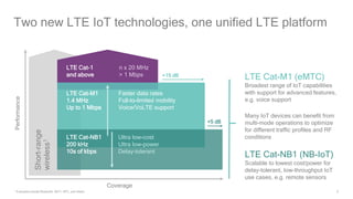 9
LTE Cat-M1
1.4 MHz
Up to 1 Mbps
Faster data rates
Full-to-limited mobility
Voice/VoLTE support
Two new LTE IoT technologies, one unified LTE platform
Coverage
Performance
+5 dB
+15 dB
LTE Cat-NB1
200 kHz
10s of kbps
LTE Cat-1
and above
n x 20 MHz
> 1 Mbps
Short-range
wireless1
LTE Cat-M1 (eMTC)
Broadest range of IoT capabilities
with support for advanced features,
e.g. voice support
LTE Cat-NB1 (NB-IoT)
Scalable to lowest cost/power for
delay-tolerant, low-throughput IoT
use cases, e.g. remote sensors
Many IoT devices can benefit from
multi-mode operations to optimize
for different traffic profiles and RF
conditions
1 Examples include Bluetooth, Wi-Fi, NFC, and others
Ultra low-cost
Ultra low-power
Delay-tolerant
 