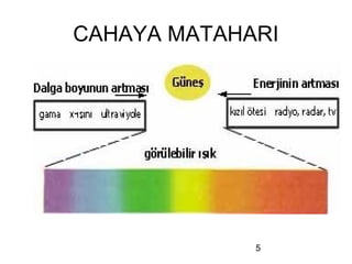 CAHAYA MATAHARI




             5
 