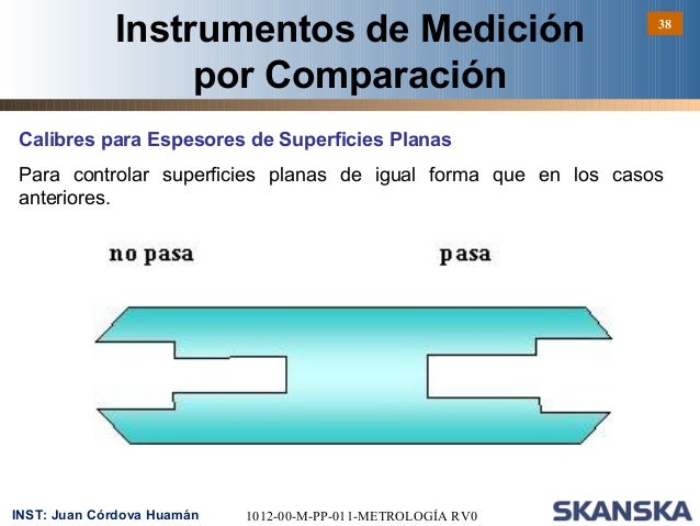 Curso de metrologia online