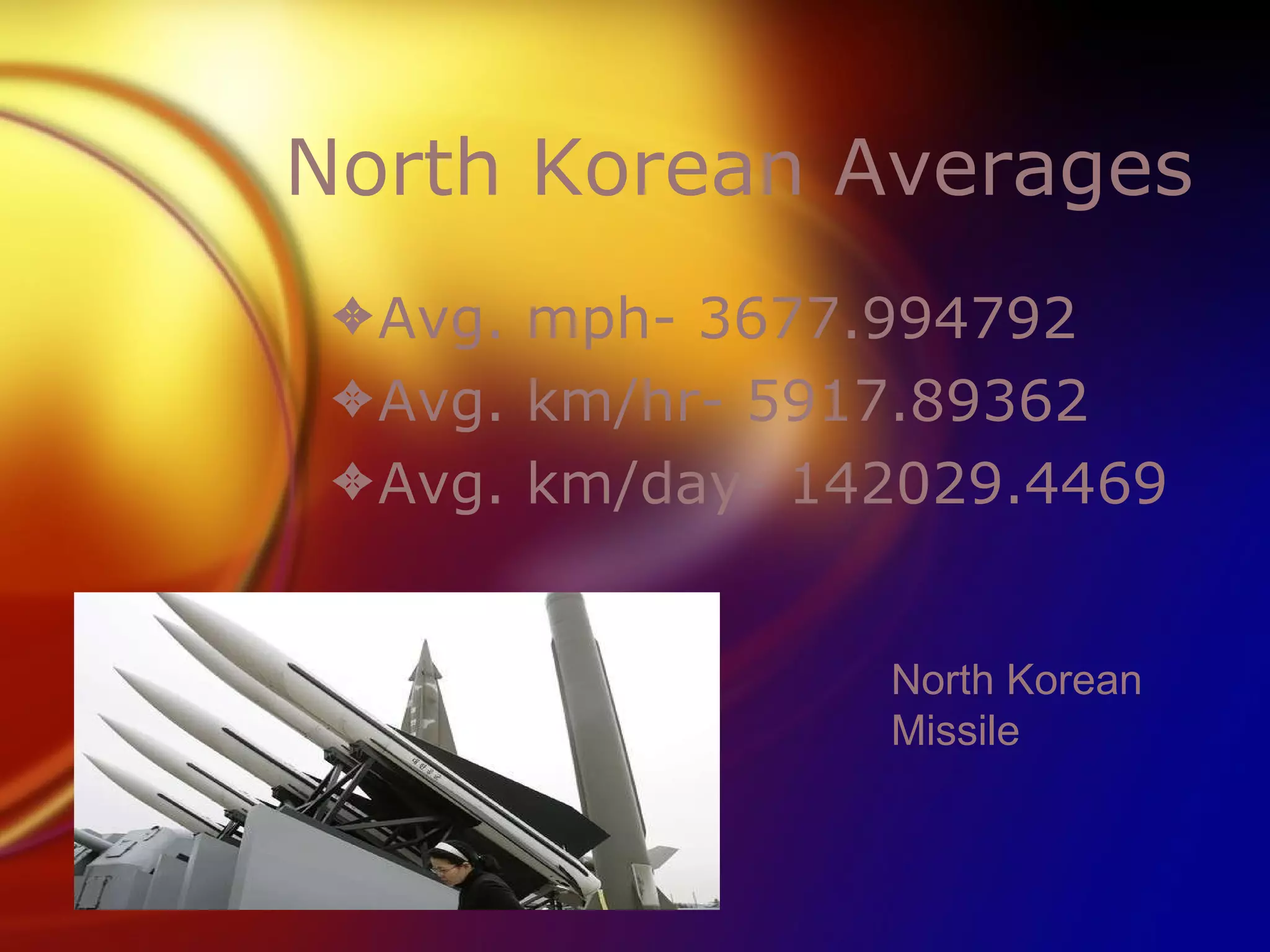 North Korean Averages Avg. mph- 3677.994792 Avg. km/hr- 5917.89362 Avg. km/day- 142029.4469 North Korean  Missile 