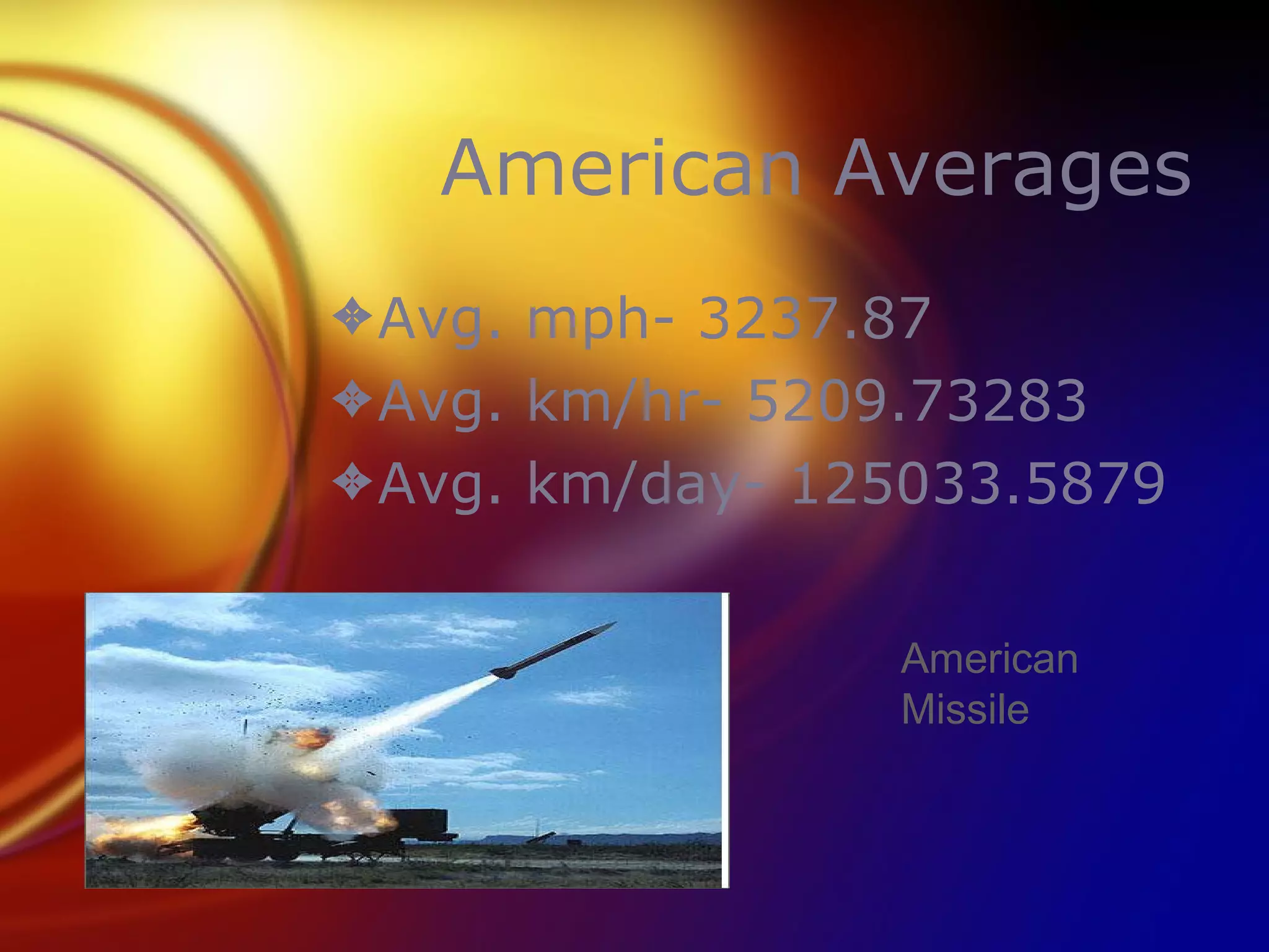 American Averages Avg. mph- 3237.87 Avg. km/hr- 5209.73283 Avg. km/day- 125033.5879 American Missile 