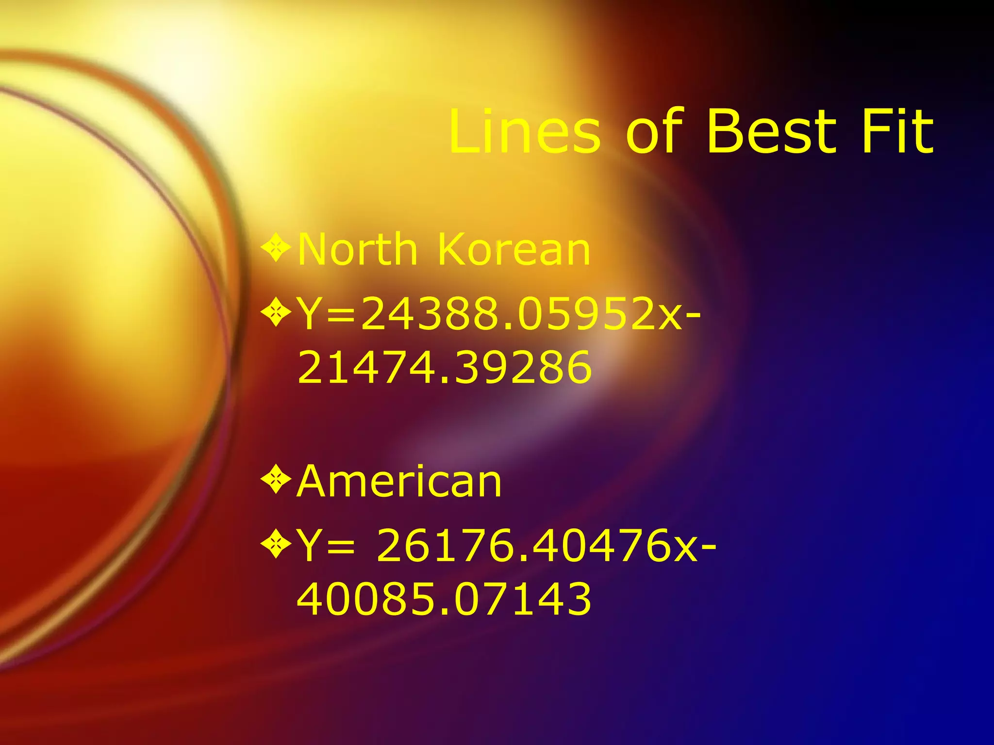 Lines of Best Fit North Korean Y=24388.05952x- 21474.39286 American Y= 26176.40476x- 40085.07143 