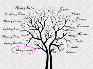 Aurora Apolo y Dafne Cupido Sísifo Tántalo Perséfone y Hades Venus Prometeo Narciso Diana y Acteón Dédalo y Ícaro Adonis y Venus Orfeo y Eurídice Hero y Leandro Faetón 