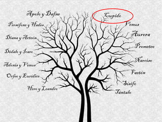 Aurora Apolo y Dafne Cupido Sísifo Tántalo Perséfone y Hades Venus Prometeo Narciso Diana y Acteón Dédalo y Ícaro Adonis y Venus Orfeo y Eurídice Hero y Leandro Faetón 