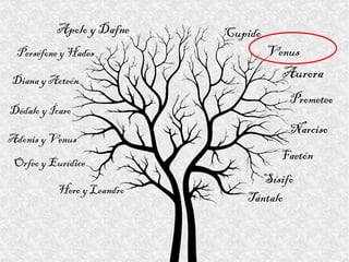 Aurora Apolo y Dafne Cupido Sísifo Tántalo Perséfone y Hades Venus Prometeo Narciso Diana y Acteón Dédalo y Ícaro Adonis y Venus Orfeo y Eurídice Hero y Leandro Faetón 