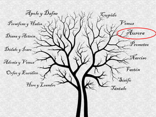 Aurora Apolo y Dafne Cupido Sísifo Tántalo Perséfone y Hades Venus Prometeo Narciso Diana y Acteón Dédalo y Ícaro Adonis y Venus Orfeo y Eurídice Hero y Leandro Faetón 