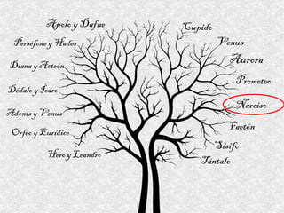 Aurora Apolo y Dafne Cupido Sísifo Tántalo Perséfone y Hades Venus Prometeo Narciso Diana y Acteón Dédalo y Ícaro Adonis y Venus Orfeo y Eurídice Hero y Leandro Faetón 