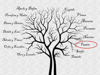 Aurora Apolo y Dafne Cupido Sísifo Tántalo Perséfone y Hades Venus Prometeo Narciso Diana y Acteón Dédalo y Ícaro Adonis y Venus Orfeo y Eurídice Hero y Leandro Faetón 