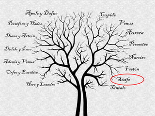 Aurora Apolo y Dafne Cupido Sísifo Tántalo Perséfone y Hades Venus Prometeo Narciso Diana y Acteón Dédalo y Ícaro Adonis y Venus Orfeo y Eurídice Hero y Leandro Faetón 
