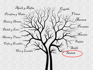 Aurora Apolo y Dafne Cupido Sísifo Tántalo Perséfone y Hades Venus Prometeo Narciso Diana y Acteón Dédalo y Ícaro Adonis y Venus Orfeo y Eurídice Hero y Leandro Faetón 