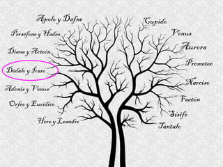 Aurora Apolo y Dafne Cupido Sísifo Tántalo Perséfone y Hades Venus Prometeo Narciso Diana y Acteón Dédalo y Ícaro Adonis y Venus Orfeo y Eurídice Hero y Leandro Faetón 