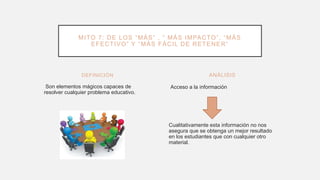 DEFINICIÓN
Son elementos mágicos capaces de
resolver cualquier problema educativo.
Acceso a la información
Cualitativamente esta información no nos
asegura que se obtenga un mejor resultado
en los estudiantes que con cualquier otro
material.
ANÁLISIS
MITO 7: DE LOS “MÁS” , “ MÁS IMPACTO”, “MÁS
EFECTIVO” Y “MÁS FÁCIL DE RETENER”
 