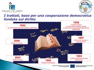 I trattati, base per una cooperazione democratica
fondata sul diritto
                                                                                          1958
                                                                                      I Trattati di Roma:
                    1952                                                       La Comunità economica europea
  La Comunità europea del carbone e dell’acciaio                           La Comunità europea dell’Energia atomica
                                                                                          (EURATOM)




                                                                                                  1987
                                                                                           L’Atto unico europeo: il
           2009                                                                                 mercato unico
      Trattato di Lisbona




                                                                                               1993
            2003                                                                     Trattato sull’Unione Europea
         Trattato di Nizza                                                                    (Maastricht)
                                                         1999
                                                   Trattato di Amsterdam
 