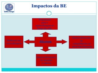 Recolha de Evidências Através de:Documentos reguladores da actividade da escola (PEE, PCE, PCT e RI);Documentos da BE (Plano de Acção, PAA, Regimento Interno;Registos diversos: actas, relatórios, …Materiais produzidos pela BE (Planificações, guiões, planos de sessões da BE, …)Trabalhos produzidos pelos alunos na BE ou em colaboração com os docentes;Instrumentos construídos para o efeito (constantes do Modelo de Auto-avaliação ou outros)