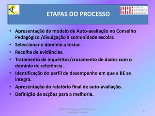 ETAPAS DO PROCESSOApresentação do modelo de Auto-avaliação no Conselho Pedagógico /divulgação à comunidade escolar.Seleccionar o domínio a testar.Recolha de evidências.Tratamento de inquéritos/cruzamento de dados com o domínio de referência.Identificação do perfil de desempenho em que a BE se integra.Apresentação do relatório final de auto-avaliação.Definição de acções para a melhoria.BE/CRE do Agrupamento Francisco Gonçalves Carneiro11ETAPAS DO PROCESSO