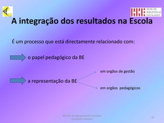 A integração dos resultados na EscolaÉ um processo que está directamente relacionado com:            o papel pedagógico da BE             a representação da BEBE/CRE do Agrupamento Francisco Gonçalves Carneiro14em orgãos de gestãoem orgãos  pedagógicos