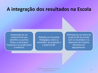 A integração dos resultados na EscolaBE/CRE do Agrupamento Francisco Gonçalves Carneiro15
