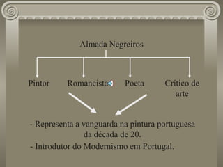 Almada Negreiros Pintor Romancista Poeta Crítico de arte - Representa a vanguarda na pintura portuguesa da década de 20. - Introdutor do Modernismo em Portugal. 